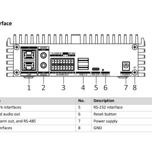 iDS 6704NXI S T interface rear