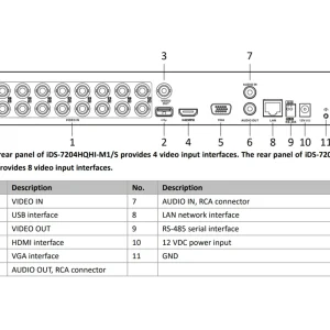hikvision ids 7216hqhi m2 s dvr recorder diagram